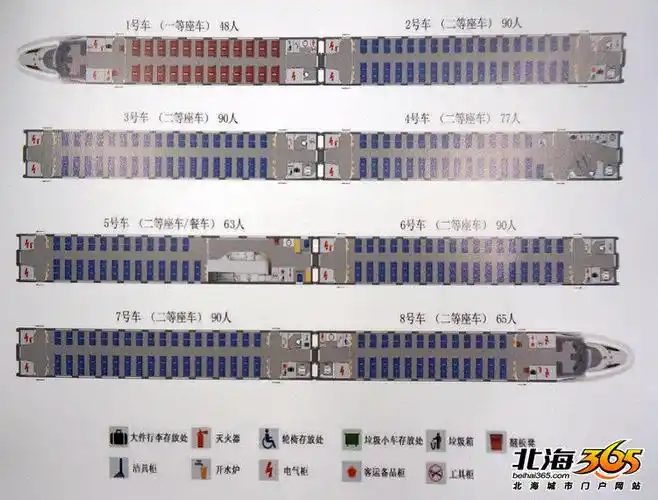 动车的座位下都有220v的充电接口,一二等座都有,方便大家在