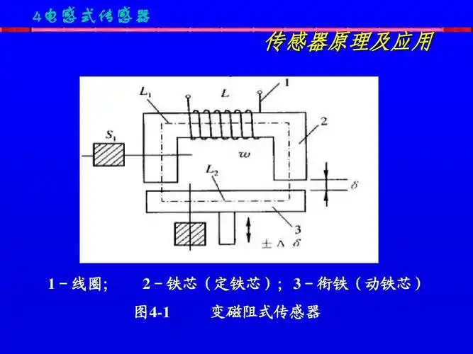 4电感式传感器 传感器原理及应用 1-线圈; 2-铁芯(定铁芯);3-衔铁(动