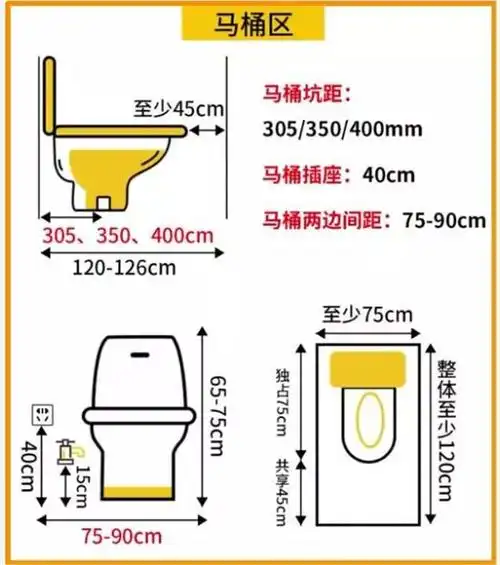 株洲装修知识干货3㎡到9㎡的卫生间装修尺寸精准到每一厘米