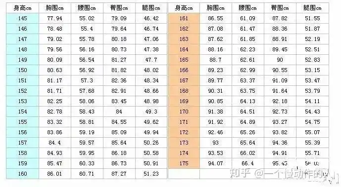 对于160cm身高的女生腰围大腿围小臂围等指标理想标准为多少