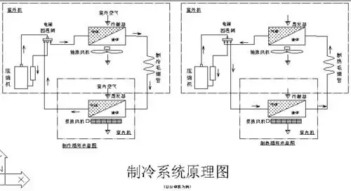 空调器的基本知识及原理
