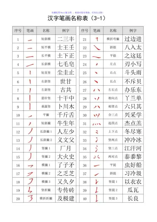 汉字笔画名称表大全word版