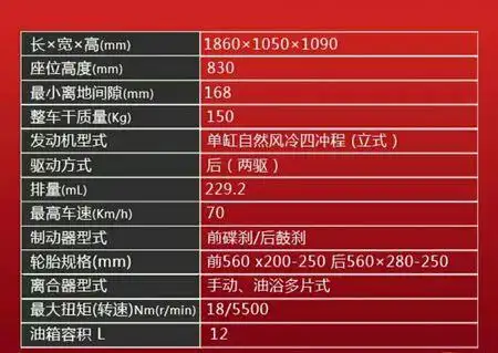 摩托车 250cc 一公里油耗多l 12l能跑多远
