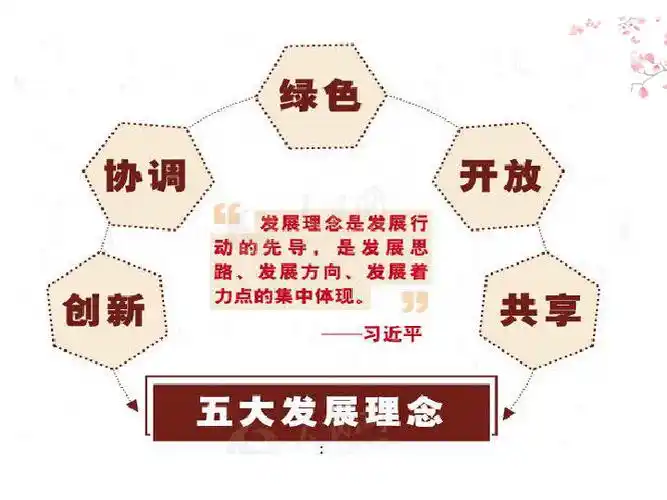 高中政治必修1 10.2 贯彻新发展理念 建设现代化经济体系课件 29张ppt