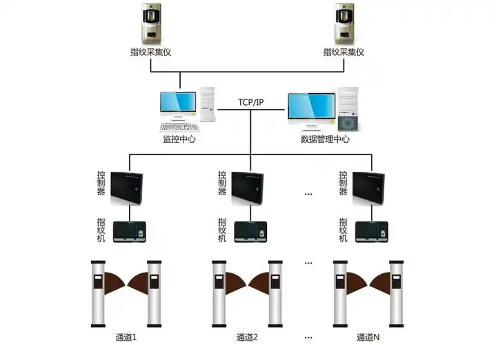 图书馆门禁系统解决方案