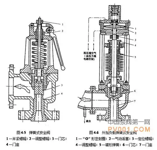 安全阀拆装方法及安全阀检修工艺