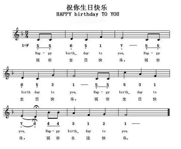《祝你生日快乐》的电子琴谱简谱.演唱歌手不详.属于外国类曲谱.