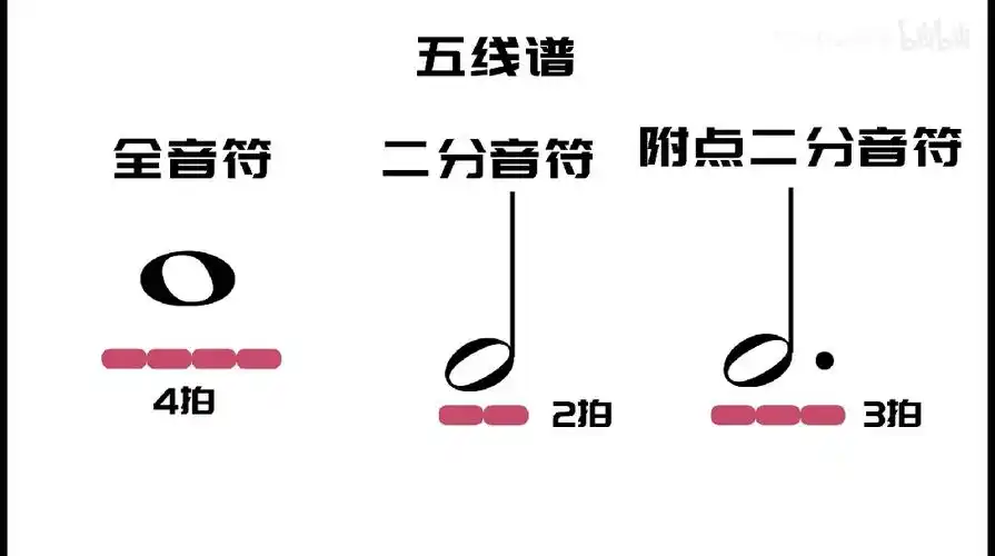 零基础学音乐自学乐理43附点