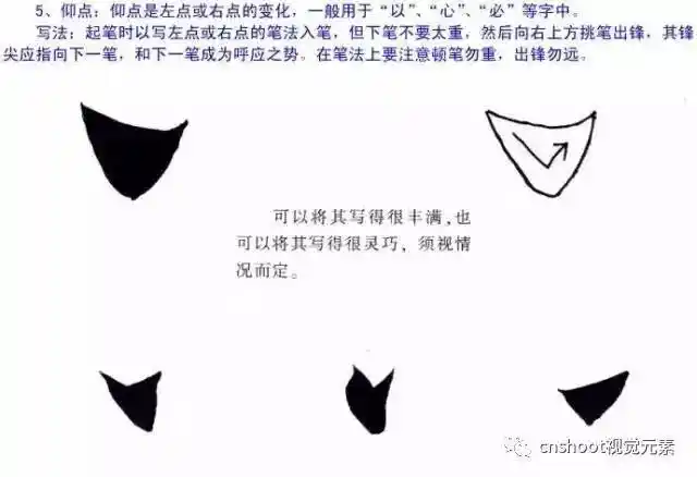 欧阳询楷书点画的各种写法珍藏帖