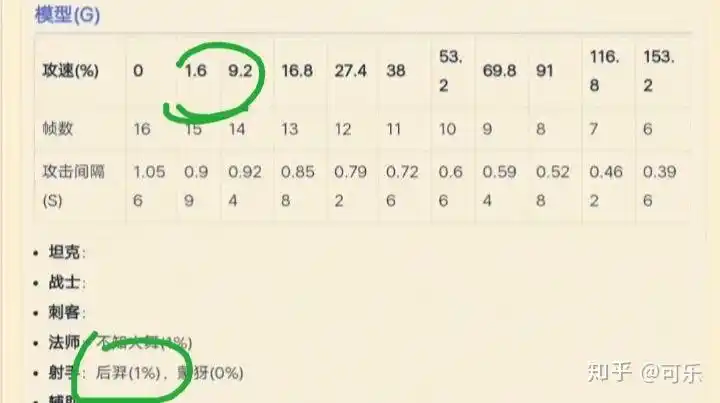 一关于王者荣耀的攻速阈值