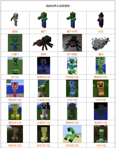 我的世界怪物图鉴大全图文详细讲解