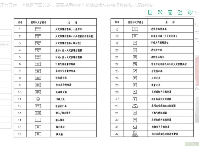 这个图例表示什么呢在消防泵房内