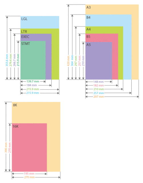 ltrr","stmtr"分别是指水平放置的a4 / a5 / b5 / ltr / stmt尺寸纸张