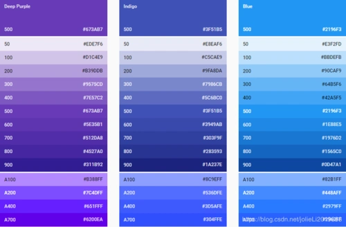 描述颜色常见有四种种方式:rgb,cmyk,hsb,hex(16进制值).