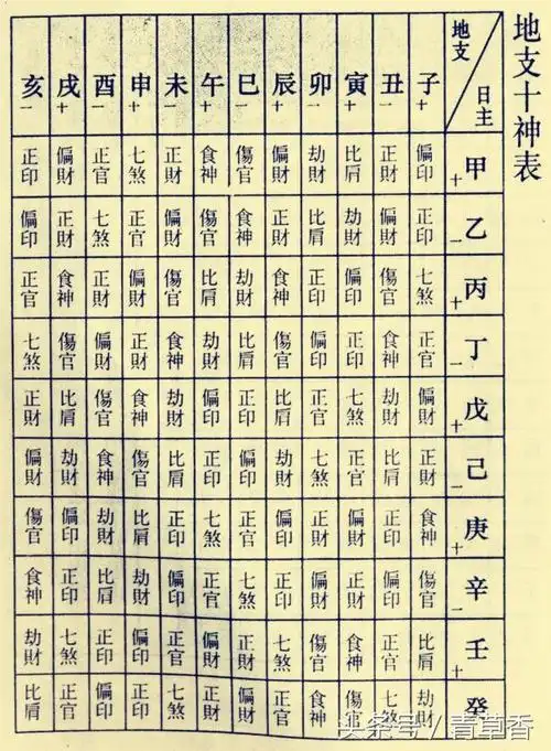 易经学会八字培训班基础四柱八字十神之象