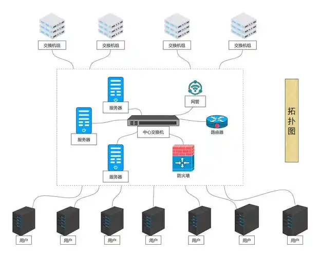 拓扑图是什么要怎样制作