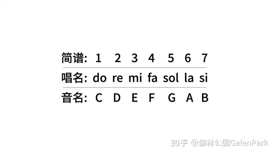 我们日常说的「do,re,mi,fa,sol,la,si」叫唱名