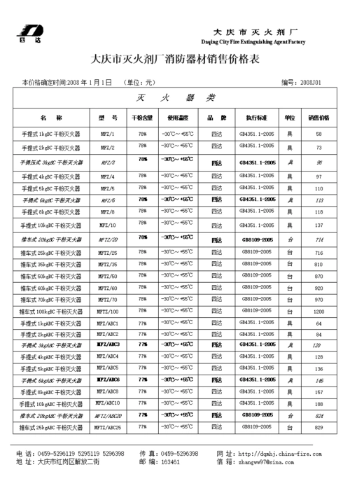 消防器材价格表200.doc