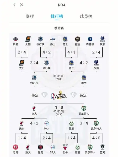 nba季后赛最终赛程