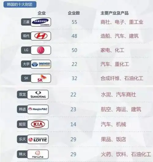 日本vs韩国,亚洲财团辨高下