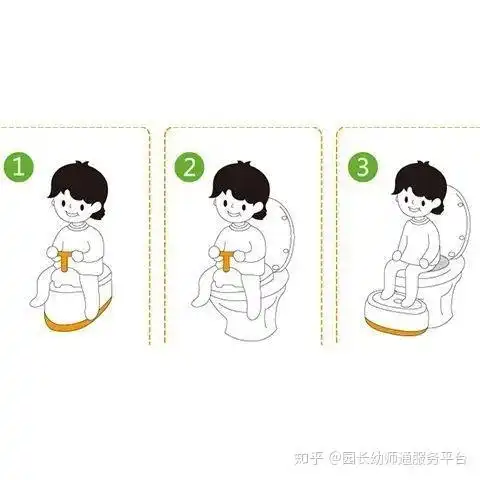 9月上幼儿园的宝宝家长要提前帮孩子做如厕训练