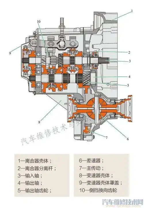 【高清手动变速器内部构造图与工作原理图(图解)】图4