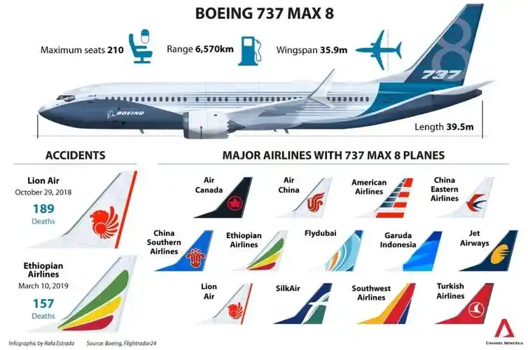 波音公司737 max系列客机设计失",联邦航空局对该型号飞机的认证审核
