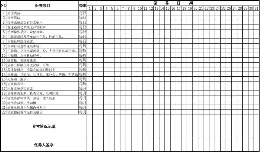 摇臂钻床日常维护保养点检记录表
