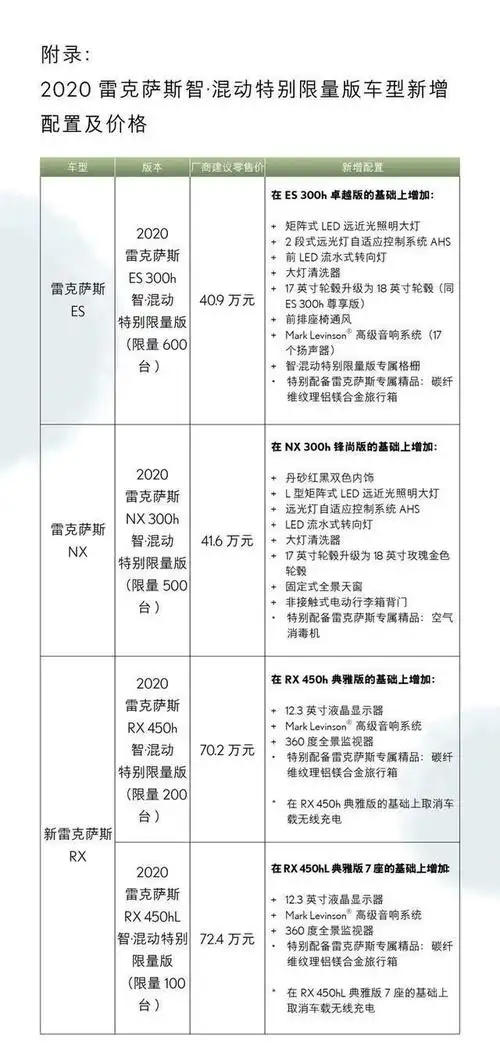 2020全新雷克萨斯价格表一览,你是不是也心动了呢