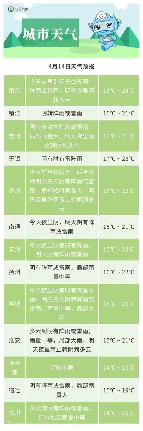 城市天气04654321快乐出行吧了解下面这些注意事项不过安全健康问题可