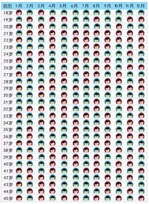 判断宝宝是男是女用这招,比b超还准确