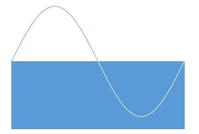 如何在ppt里优(zuo)雅(si)的画出多种波浪