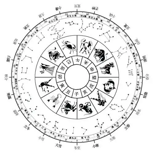 十二宫的中国化问题》《从宣化辽墓的星图论二十八星宿和黄道十二宫》