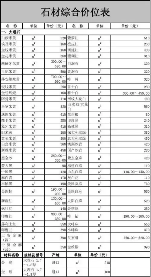 石材综合报价表