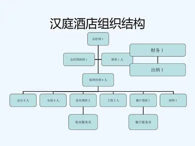 汉庭酒店组织结构