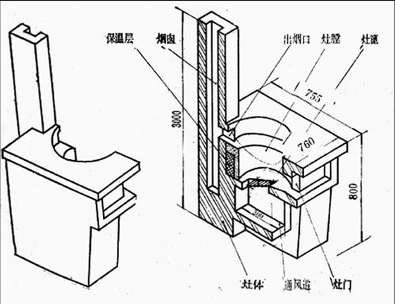 农村柴火土灶砌砖过程农村砌造省柴灶的方法和图纸