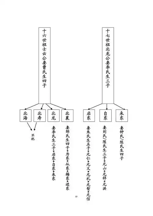 吴氏族谱(吴氏族谱延陵堂)
