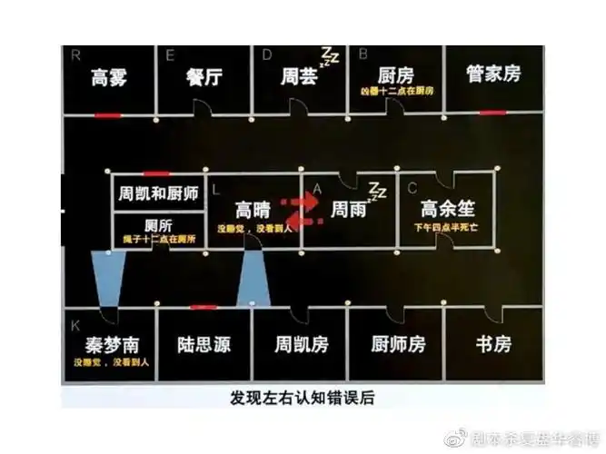剧本杀《红黑馆事件》电子版剧本 复盘解析 真相答案 线索推理
