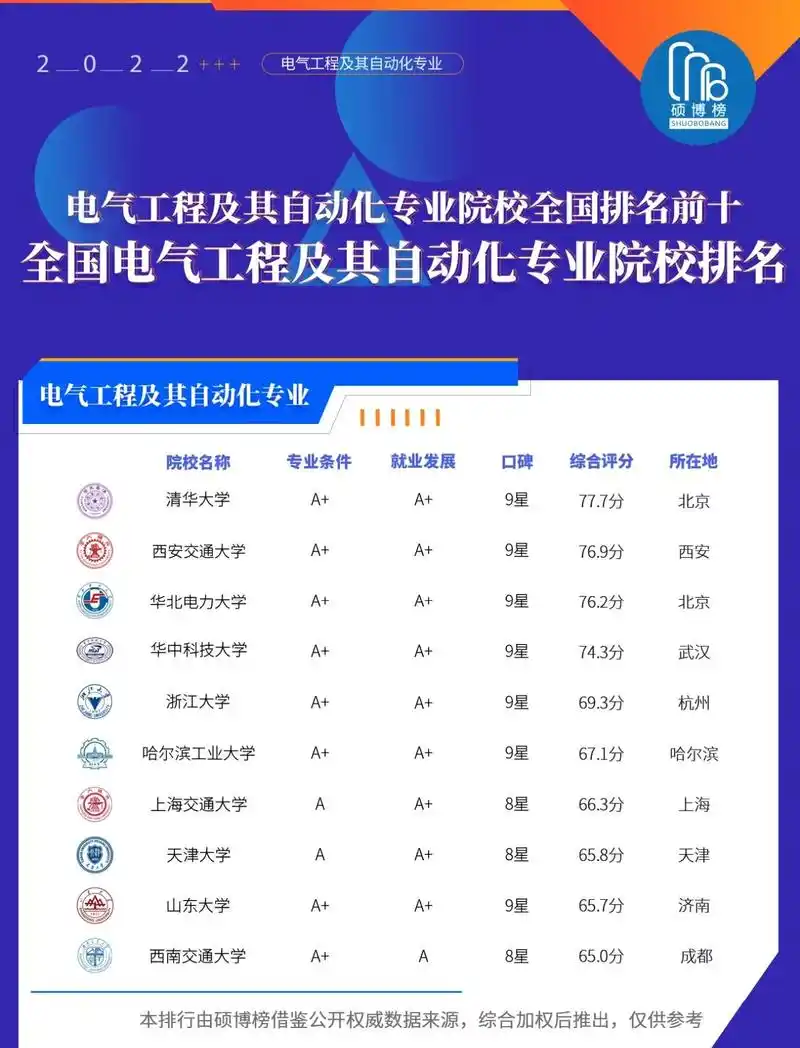 🏆电气工程及其自动化专业顶尖高校排行榜🔝