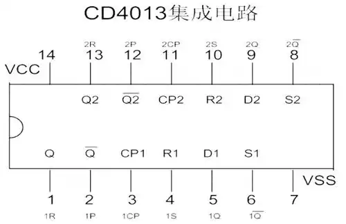 cd4013集成电路管脚识别