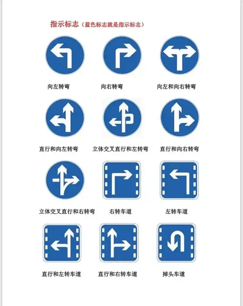 2023科目一交通道路图标.指示标志:指示车辆,行人行进的标 - 抖音