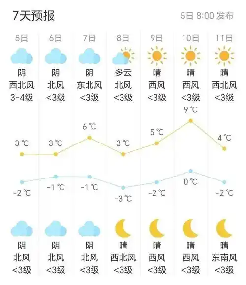 带你一图读懂▼▼▼来源:宜兴气象 江苏气象 中国天气网 侯逸双制作