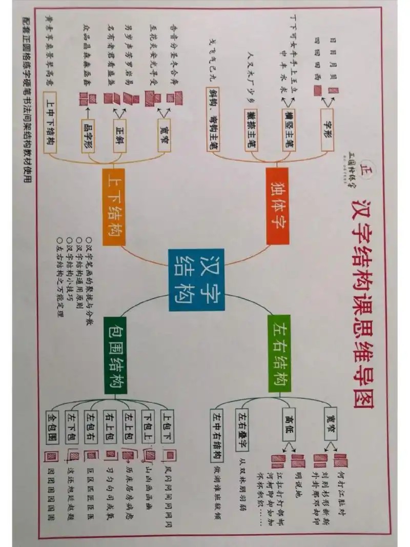 汉字结构思维导图 汉字结构思维导图
