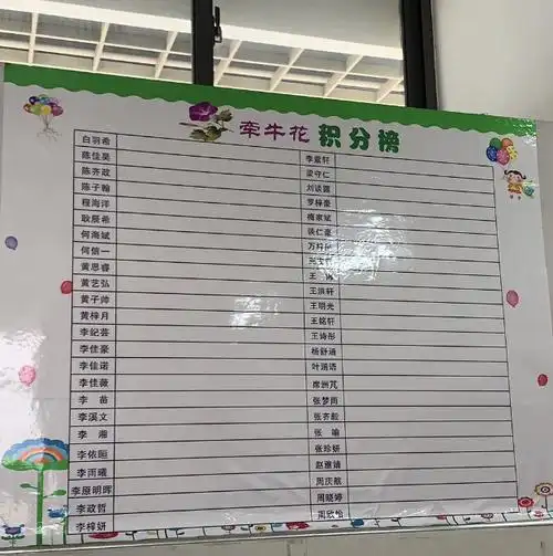 (刚上墙时的牵牛花积分榜.