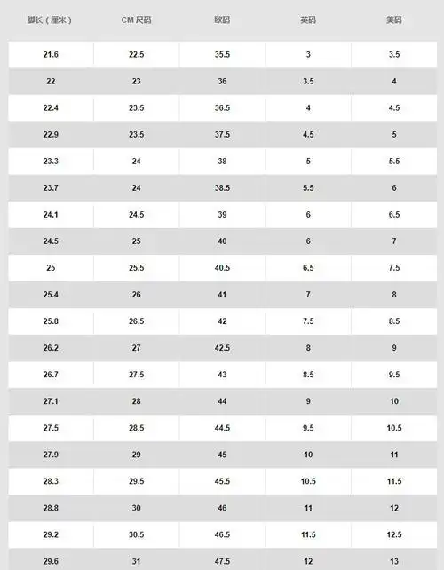 nike官网尺码对照表