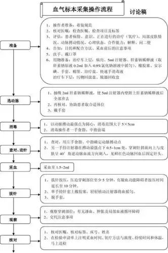 血气分析操作流程