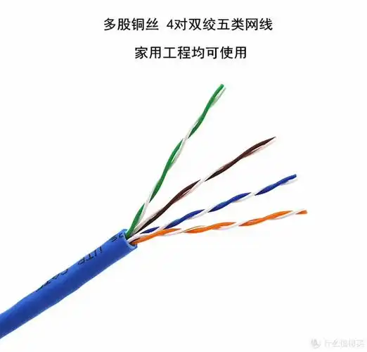 电脑篇七新家要装修网线要选对不要以为随便用用就好问题可多着呢