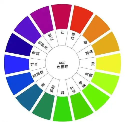 色相环图因为其实现在对颜色的探索越来越多,很多流行色并不是最单纯