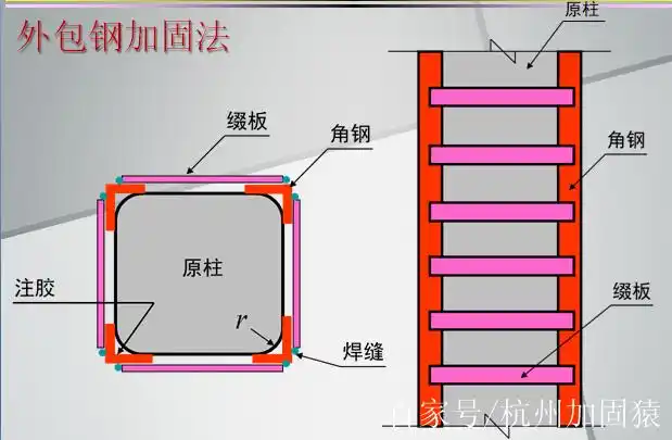 外粘型钢加固法