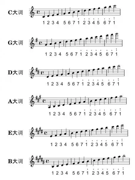 简谱转化为五线谱规则 怎么将简谱改写成五线谱-sibelius中文网站